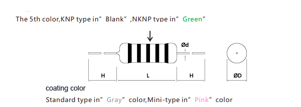 Non-inductive Wire Wound Resistor 0.1Ω~250Ω 1/2W 1W 2W 3W 3WS 5WS 2% 5%
