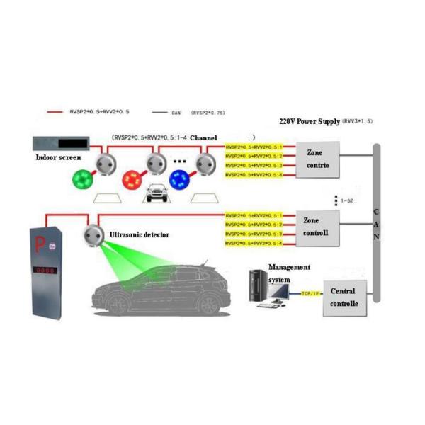 Cheap Effortless Navigation To Parking Spaces with Smart Parking Solution for sale