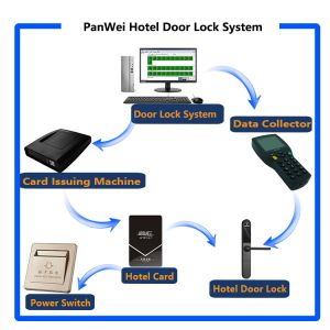 Contactless Card Key Bluetooth Gate Lock With Free Management Software