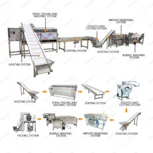 Automatic Poultry Equipment Skin Removing Peeler Peeling Processing Line