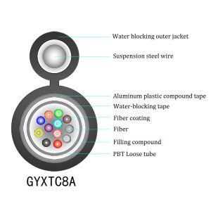 China Aluminium PE Sheath 12 Strand Armored Fiber Optic Cable GYXTC8A on sale