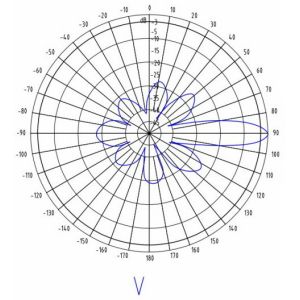 2.4GHz WIFI Wlan MIMO Sector Panel Antenna 15dBi*2 120 Degrees High Gain