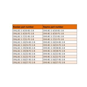 OHS Series Connector Military For DC Circuits
