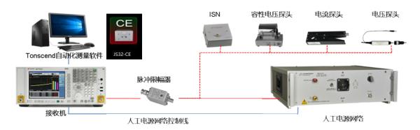 Quality Conducted Immunity EMC Test System Integration Automated 9kHz-30MHz wholesale