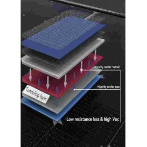 460W 465W Solar Photovoltaic Modules 470W 475W 480W Tiger Neo N Type 60HL4-(V)