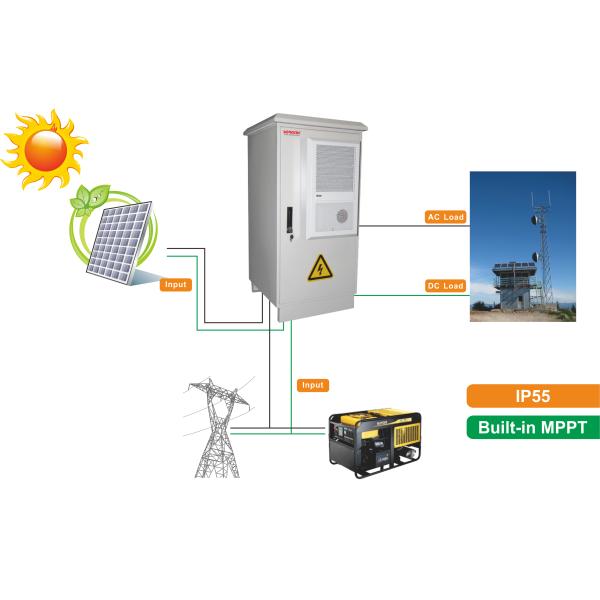 10000W 2000W Solar Energy Inverter Solar Energy Inverters IP55 10ms Typical