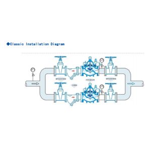 Firefighting 200X DN300 Remote Control Ball Float Valve Hydrauically Operated
