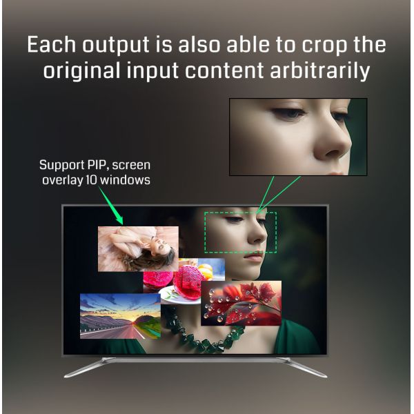 4K60 Video Wall Controller with 10-Layer Overlay and 4-Screen Splicing Magic Control Device