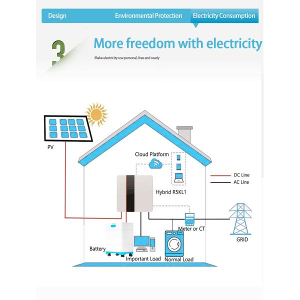 PINSHENG Sunergy Wholesale Sunpower Solar Panel Flexible 540w 545w 550w Monocrystalline Flexible Solar Panel