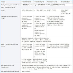 HW OceanStor 5210 5110 5310 5510 5610 5810 V5 6 Nodes per Chassis Hybrid Flash