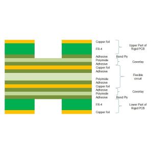 Flex/Rigid PCB Built on Polyimide and FR-4 With Immersion Gold or Immersion