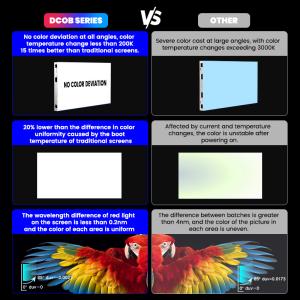 High Quality 4K 8K COB LED Modules Display P0.93 Quantum Dot Micro COB LED