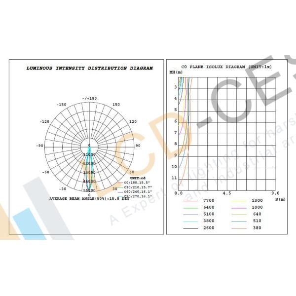 IP66 LED SMD Flood Light