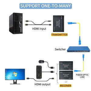 Revolutionize Your Video Performance with Fiber Optic HDMI Distribution System