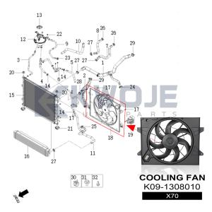 K09-1308010 Radiator Cooling Fan Assembly For Chery Auto Spare Parts 2018 Jetour