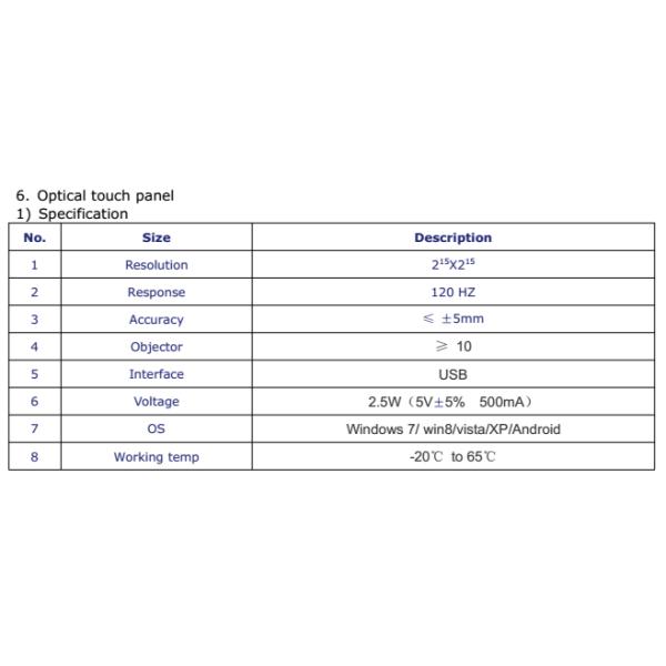 21.5 Inch CMOS optical Touch Panel