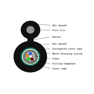 Cheap GYFTC8S Fiber Optic Patch Cables , Self Supporting Figure 8 Loose Tube Cable for sale