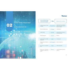 Constant Oxygen Whole House Ac And Heat Units R410A Refrigerant