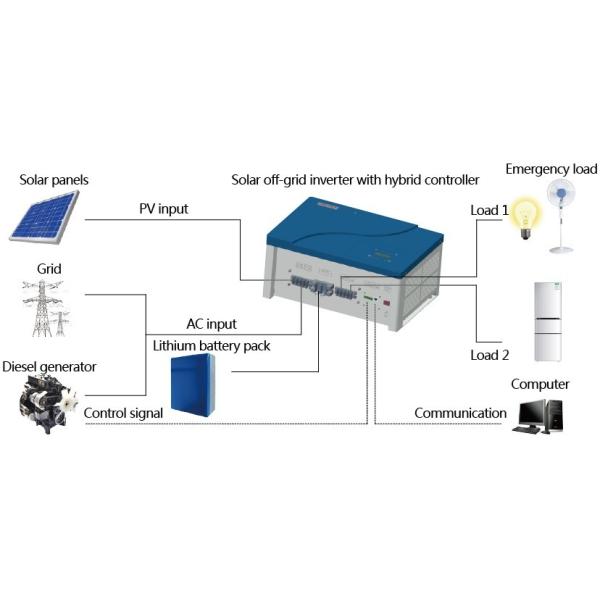 1kw Off Grid Pure Sine Wave Solar Inverter With MPPT Charger Controller AC