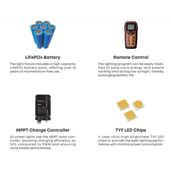 50W IP65 Outdoor LED Solar Street Garden Lighting Waterproof Dustproof 200lm/W 3000K/4000K/5000K/6500K For Riverside