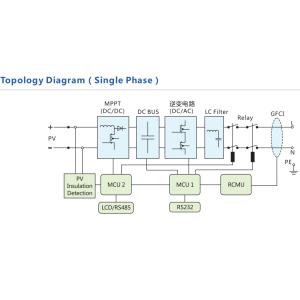 Customized Parallel Function 5KW 10KW Pure Sine Wave MPPT Wind Solar Power
