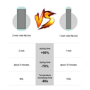 Mini Infrashine Hair Straightener , Titanium Flat Iron With Temperature Control