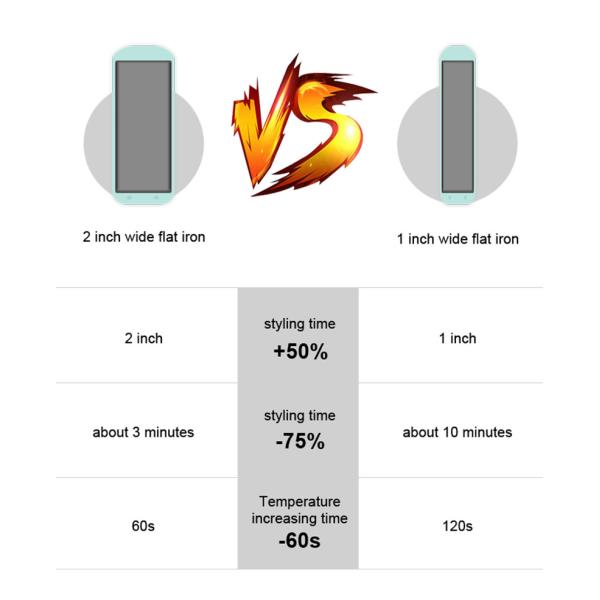 Quality Mini Infrashine Hair Straightener , Titanium Flat Iron With Temperature Control wholesale