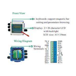 Doppler Fixed Clamp On Ultrasonic Flow Meters By Sound Wave To Determine