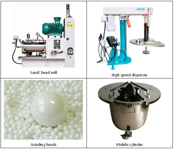 Lab Sand Mill 1.0L Horizontal Bead Grinding Machine