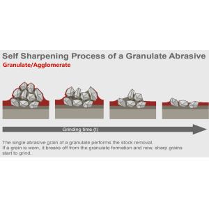 Agglomerate Sanding Belts Silicon / Aluminum 5 Times Long Lasting P120