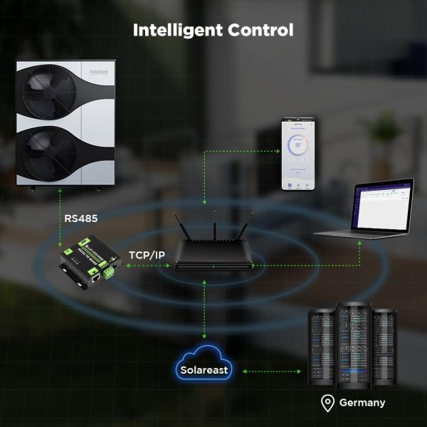SolarEast R32 SGready Electric heating system Underfloor Heating roomheater inverter EVI