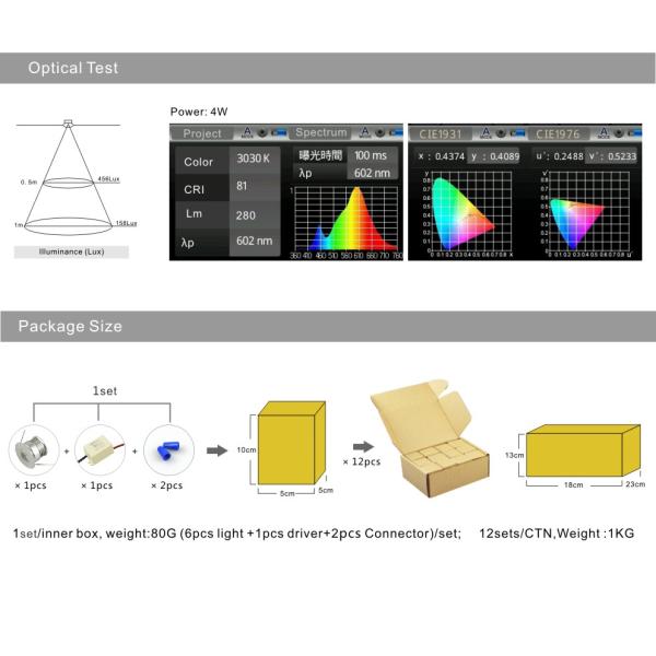 Mini 4W LED wine cabinet showcase lighting LED Recessed light 12V DC/AC, 85-277VAC