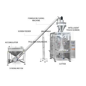 4kw Vertical Coffee Powder Packing Machine IP65 1kg 2kg 5kg 520mm Film Width