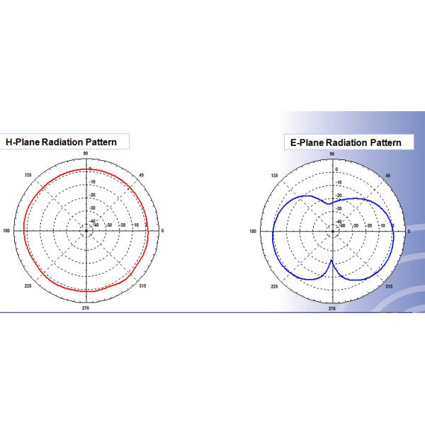 GSM / SPRS Magnetic Mount Externder 3G External Antenna With SMA Connector