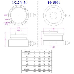 Compression Load Cell 1000kN 2000kN Force Transducer 3000kN 5000kN