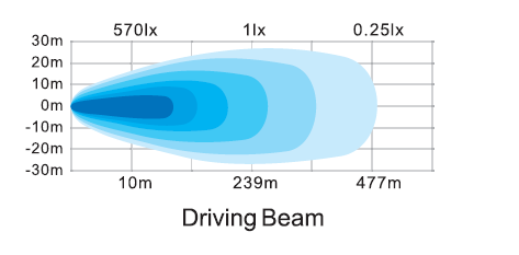 E50 R10 ATV 5 Inch Round Led Driving Lights Offroad 24W Waterproof