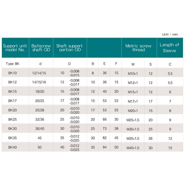 RoHS Ball Screw Support BK30 BF30 Ball Screw End Bearing Supports