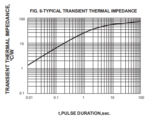 SF18 SF58 SF68 Super Fast Recovery Diode 6A 100v 600V 1A 2A 3A 5A