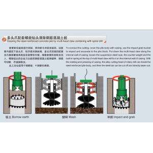 High Efficient Casing Rotator foundation equipment for secant pile wall