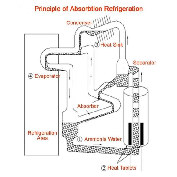 No Pollution No Noise Hotel Mini Bars Electronic Mini Refrigerator For Guest Room
