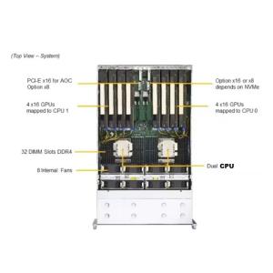 Tel Xeon E5 Portable 4U GPU AI Server Case with Dual CPU Motherboard and 8 GPU