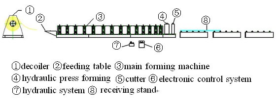 28-220-1100 Aluminum Roof Panel Roll Forming Machine , Tile Forming Machine