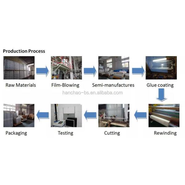 Disposal PPF Automotive Surface Protection Barrier Glossy White Laminated Jumbo Roll Large Tape