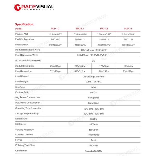 BUD Series - Premium Indoor LED Display , Sleek Profile Wall Mounted LED Display For Retail Stores