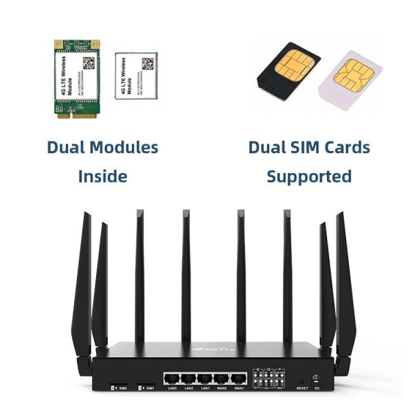 Gigabit Ethernet Carrier Aggregation 4G Multi Sim Card Bonding Router Wireless