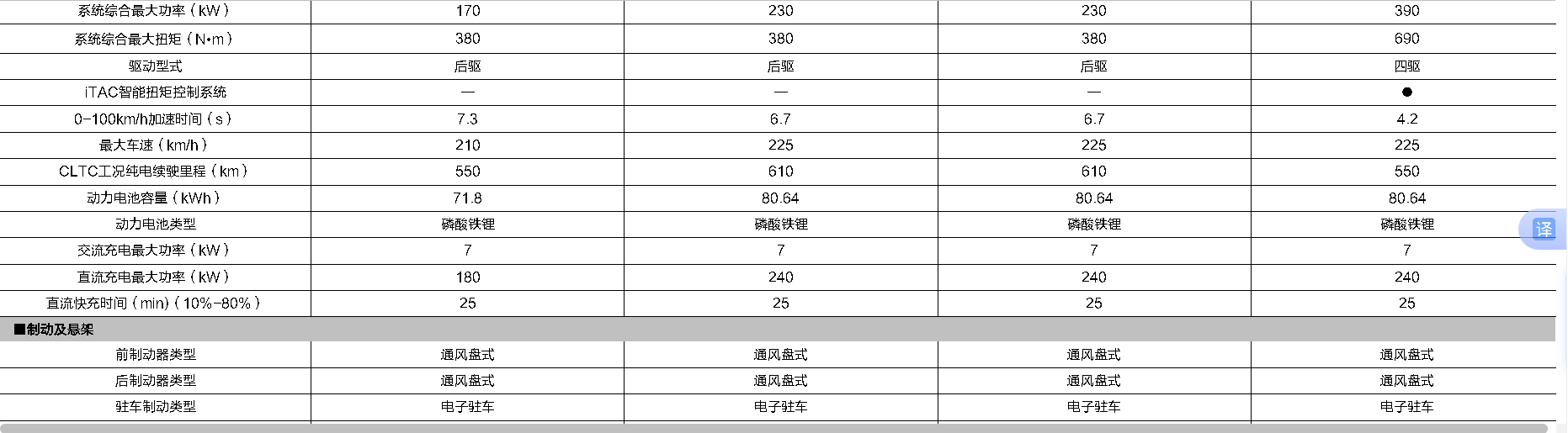 2025 BYD Sea Lion EV07 550KM for Long-Range Driving