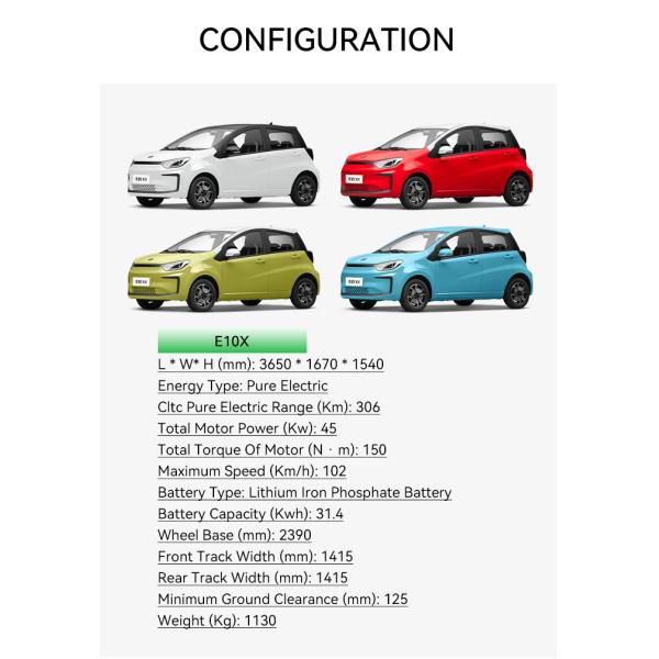 2023 Energy Electric Vehicle Sol E10x 5 Seat Left Hand Drive 102Km/h 0km Maximum Speed 102Km/h Battery Capacity 31.4Kwh