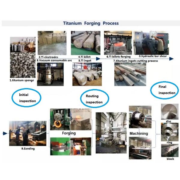 Grade 2 Titanium Block Forged 300mm 500mm Industry Customized Disk Shape