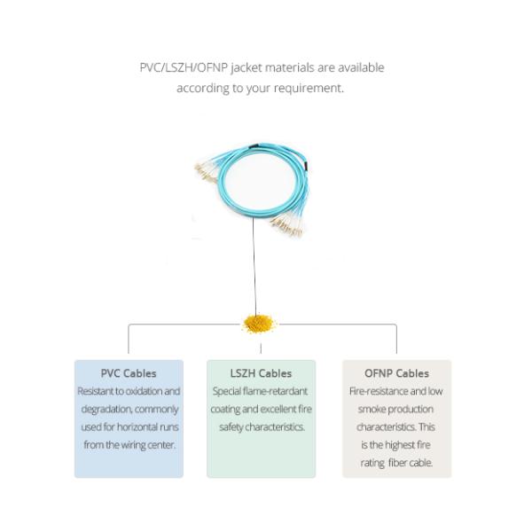LC PC - LC PC 24F Fiber Optic Patch Cables OM3 Breakout 2.0mm Multiple Mode LSZH