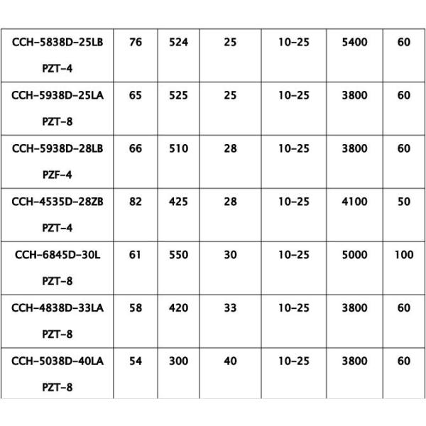 Ultrasonic Cleaning Transducer for Making Cleaning Tank or Container